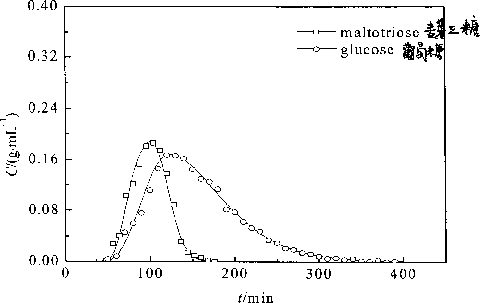 Kernel-containing boracic acid group absorptive and its preparing method