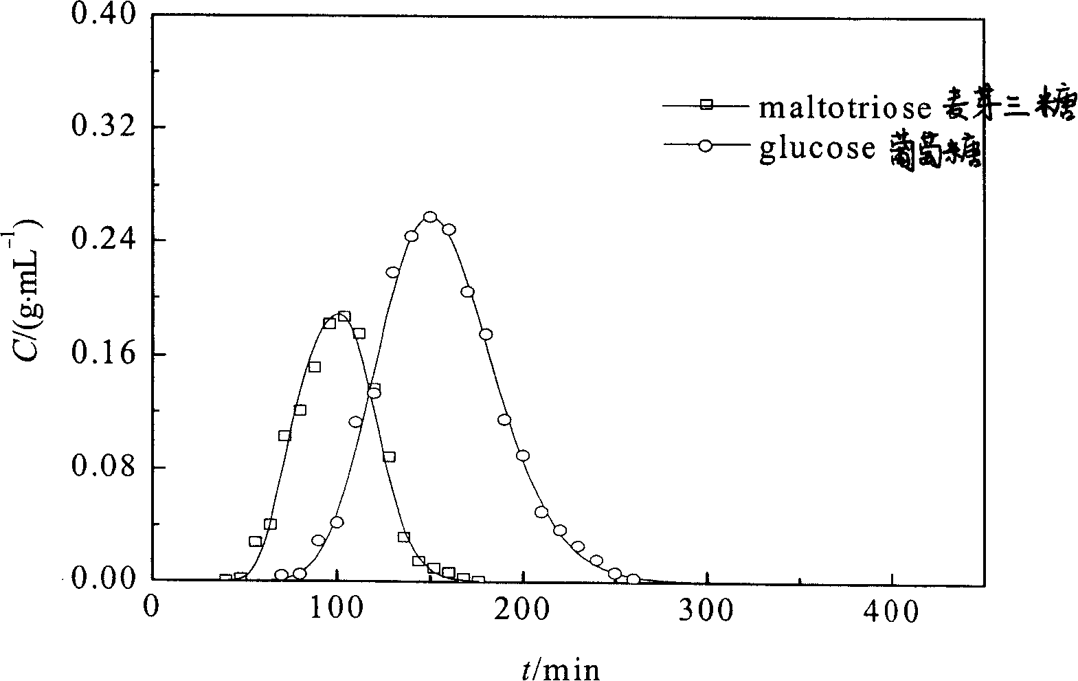 Kernel-containing boracic acid group absorptive and its preparing method