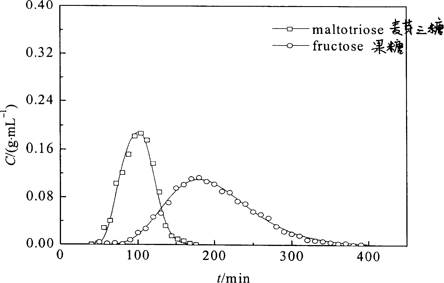 Kernel-containing boracic acid group absorptive and its preparing method