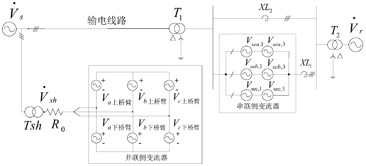 A distributed trend controller modeling and simulation method based on ADPSS