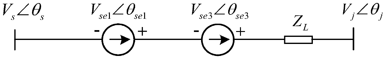 A distributed trend controller modeling and simulation method based on ADPSS