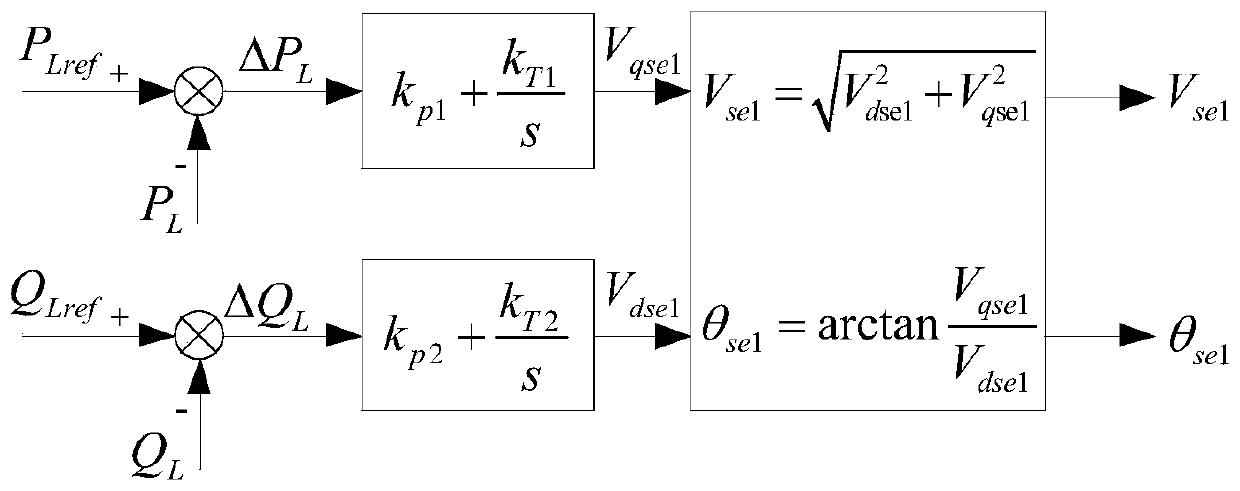 A distributed trend controller modeling and simulation method based on ADPSS