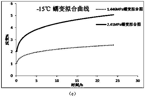 Drilling fluid density determination method capable of controlling creep shrinkage of boreholes in frozen earth stratum