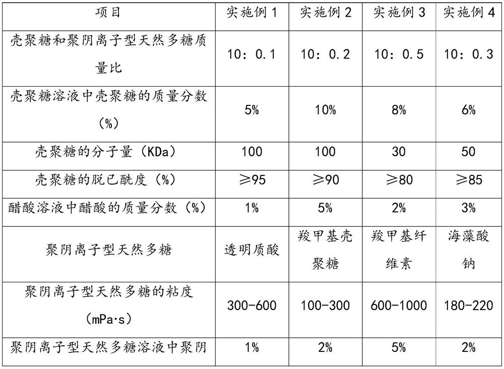 Chitosan hydrogel, preparation method and application of chitosan hydrogel in gastric filling agent