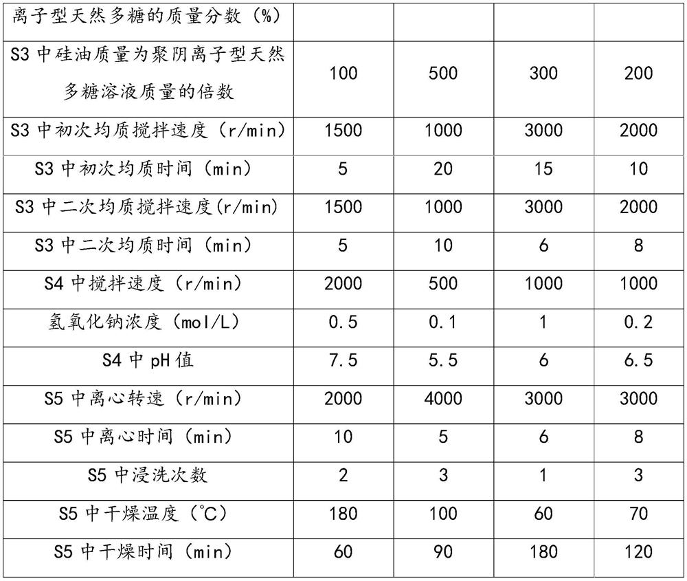 Chitosan hydrogel, preparation method and application of chitosan hydrogel in gastric filling agent