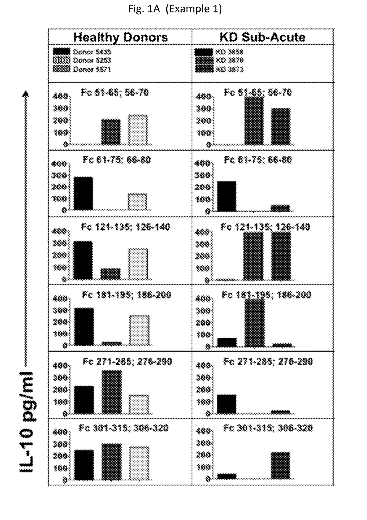 Compositions for expanding regulatory t cells (TREG), and treating autoimmune and inflammatory diseases and conditions