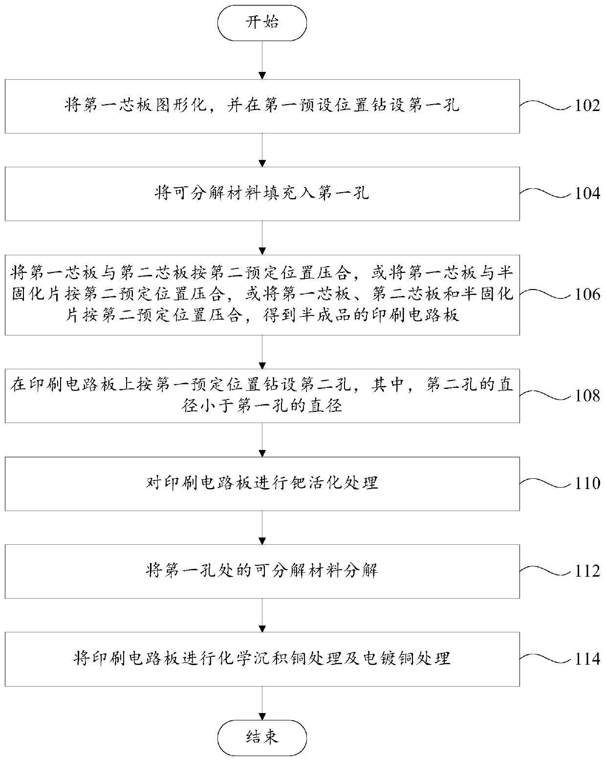 Manufacturing method of printed circuit board and printed circuit board