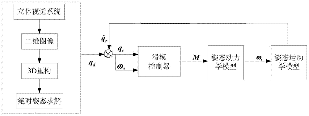 A Non-cooperative Spacecraft Attitude Estimation Method Based on Virtual Sliding Mode Control