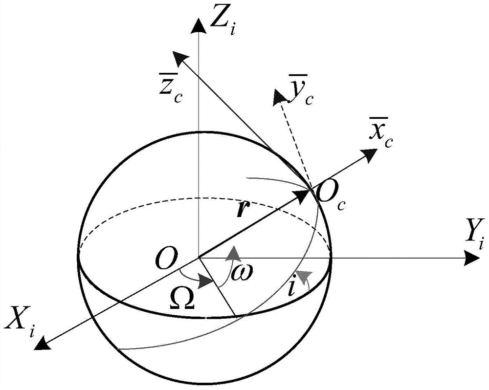 A Non-cooperative Spacecraft Attitude Estimation Method Based on Virtual Sliding Mode Control