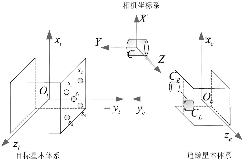 A Non-cooperative Spacecraft Attitude Estimation Method Based on Virtual Sliding Mode Control