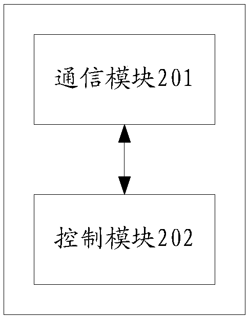 Antenna beam search method and device