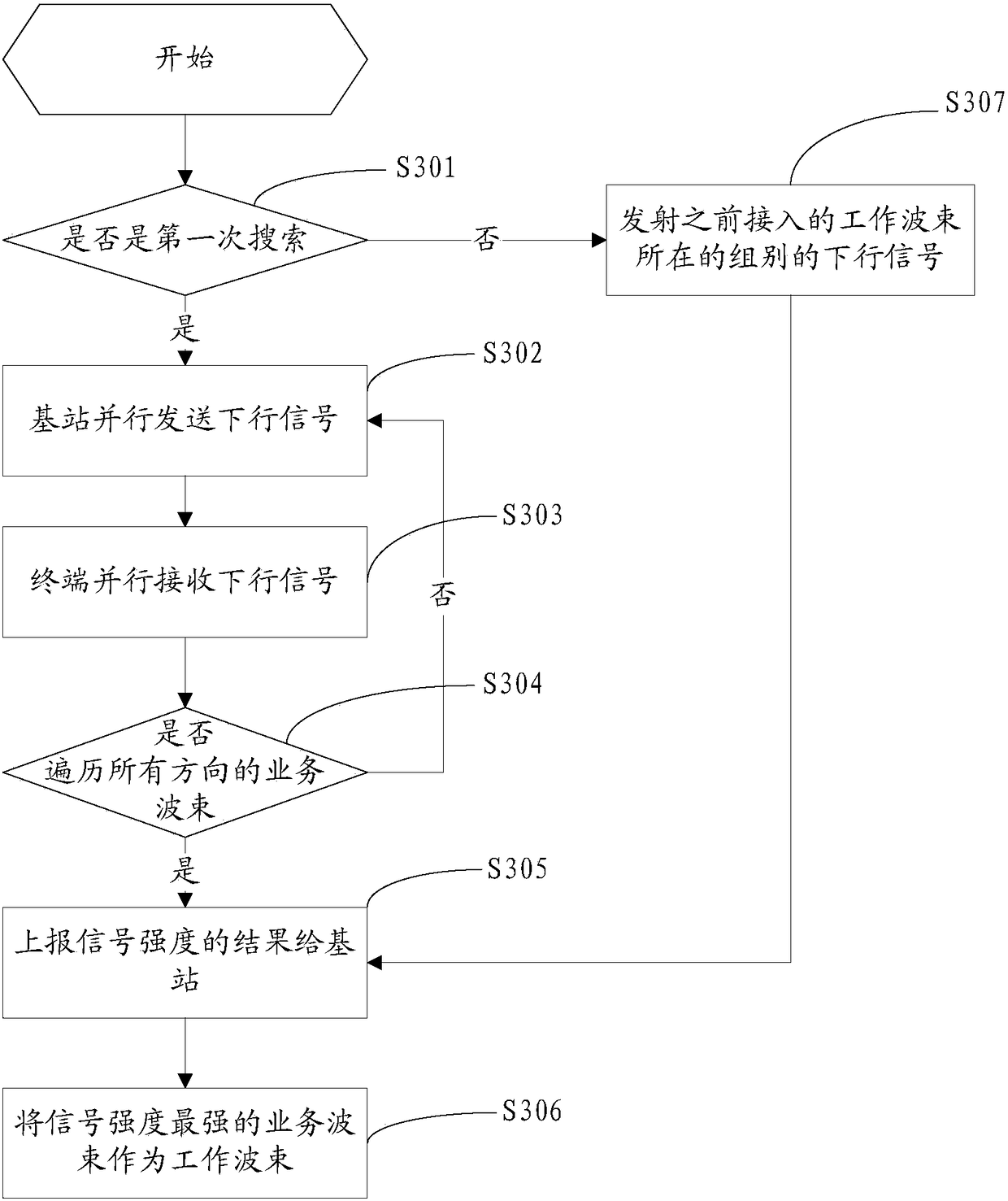 Antenna beam search method and device