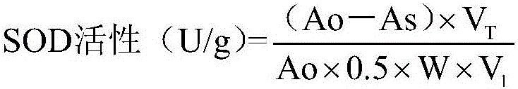 Determination method for activity of superoxide dismutase in tobacco leaves damaged by pesticides