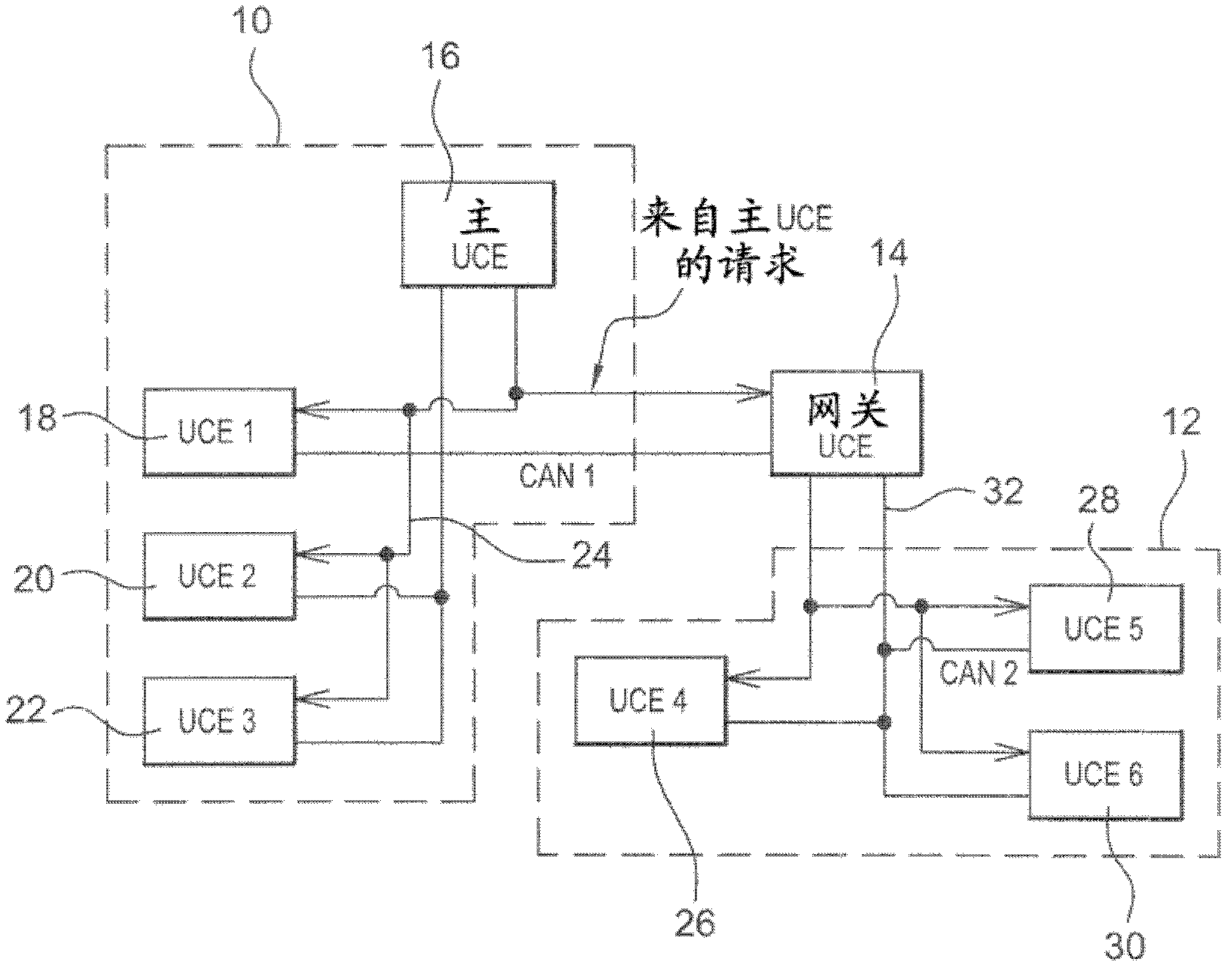 System for managing wakeup and sleep events of computers connected to a motor vehicle can network