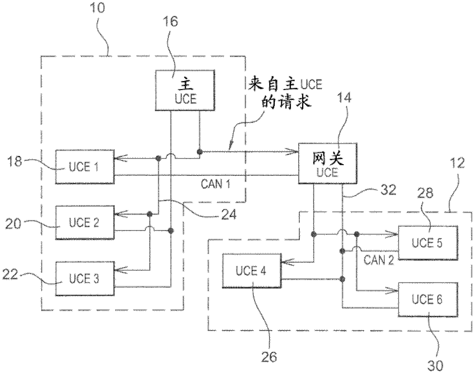 System for managing wakeup and sleep events of computers connected to a motor vehicle can network