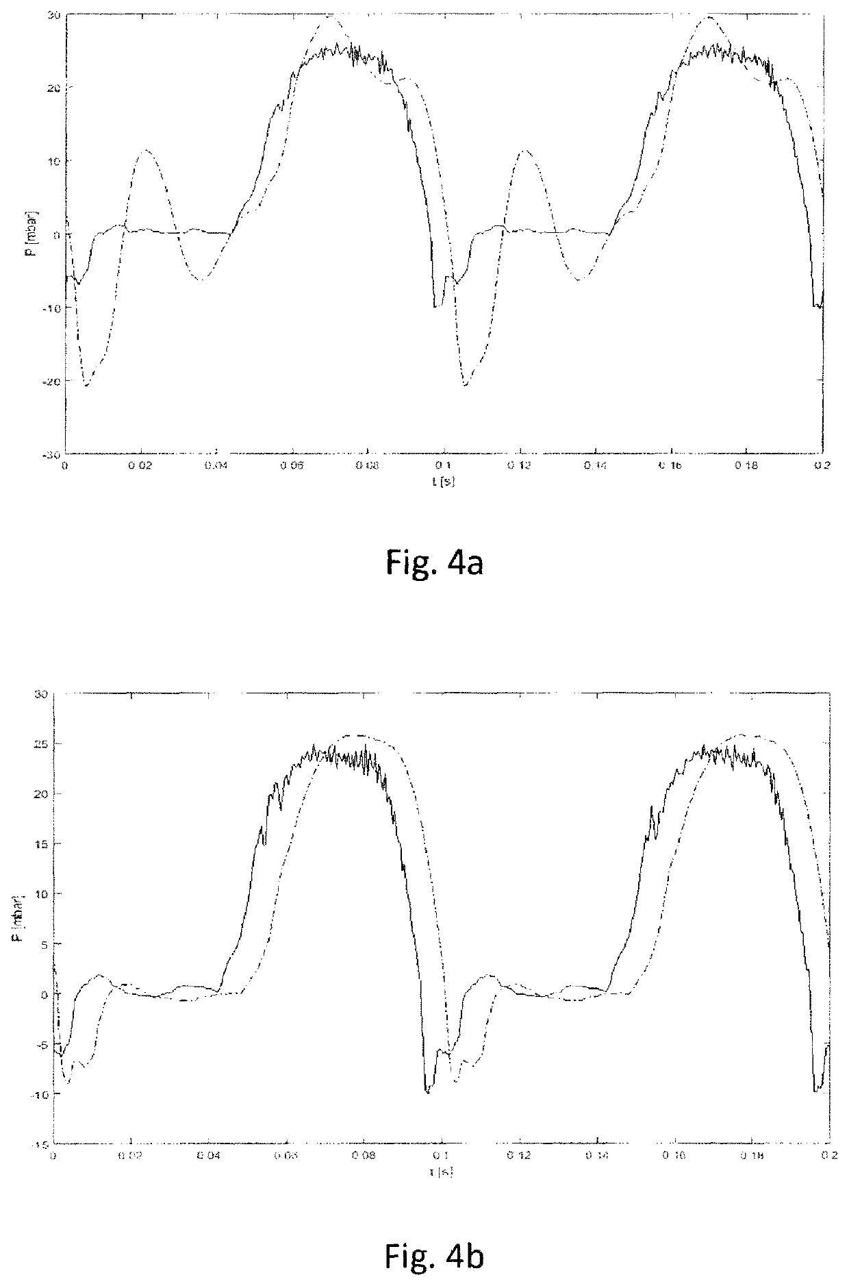 Medical pressure measuring device and breathing apparatus