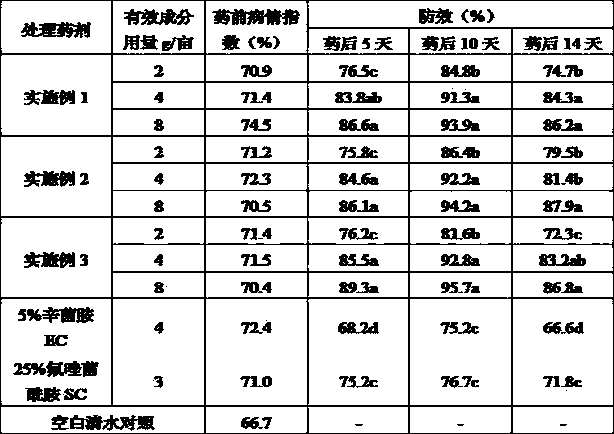 Synergistic bactericidal composition