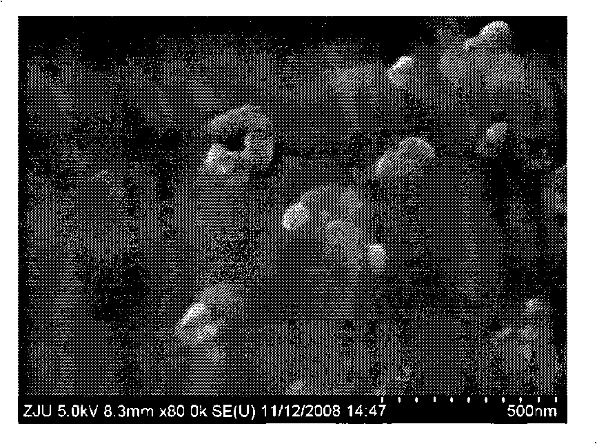 Nano-catalyst of sodium aluminum hydride complex hydride as well as preparation method and application thereof