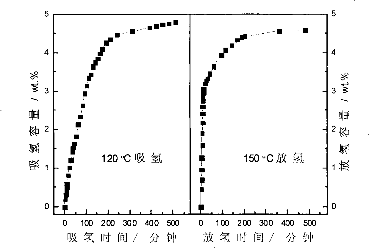 Nano-catalyst of sodium aluminum hydride complex hydride as well as preparation method and application thereof