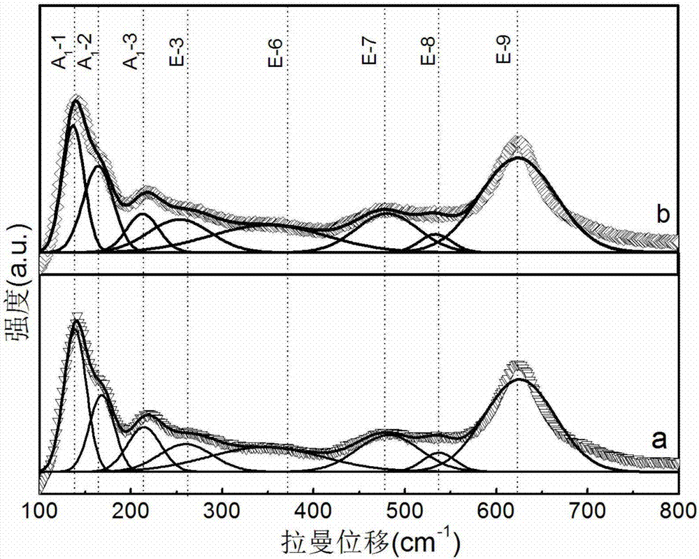 HoSrMnNi co-doped trigonal bismuth ferrite superlattice film and preparation method thereof