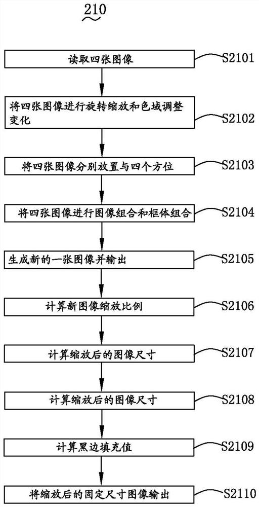 Method, system and equipment for monitoring illegal article placement and storage medium