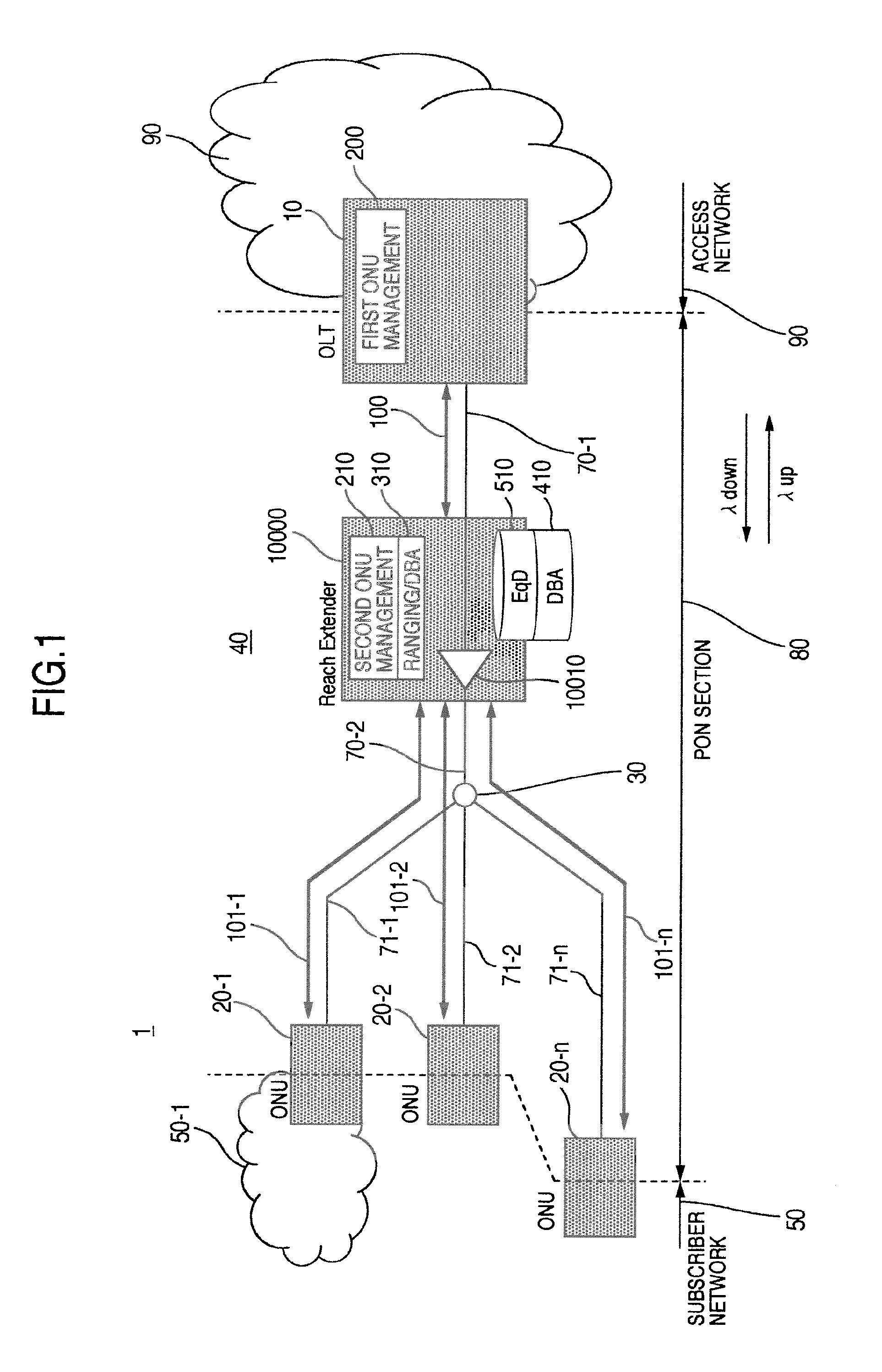 Optical passive network system and its operation method