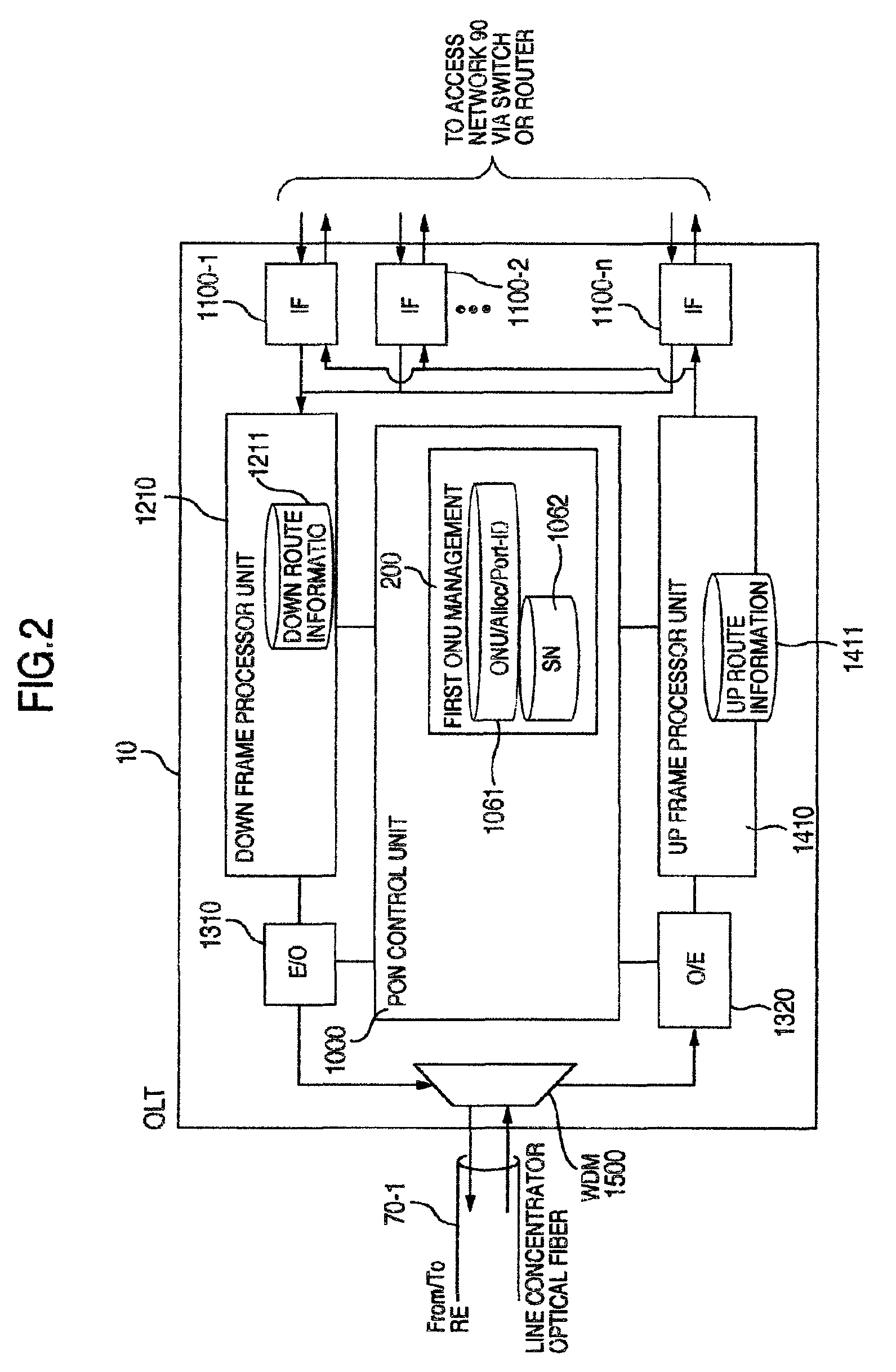 Optical passive network system and its operation method