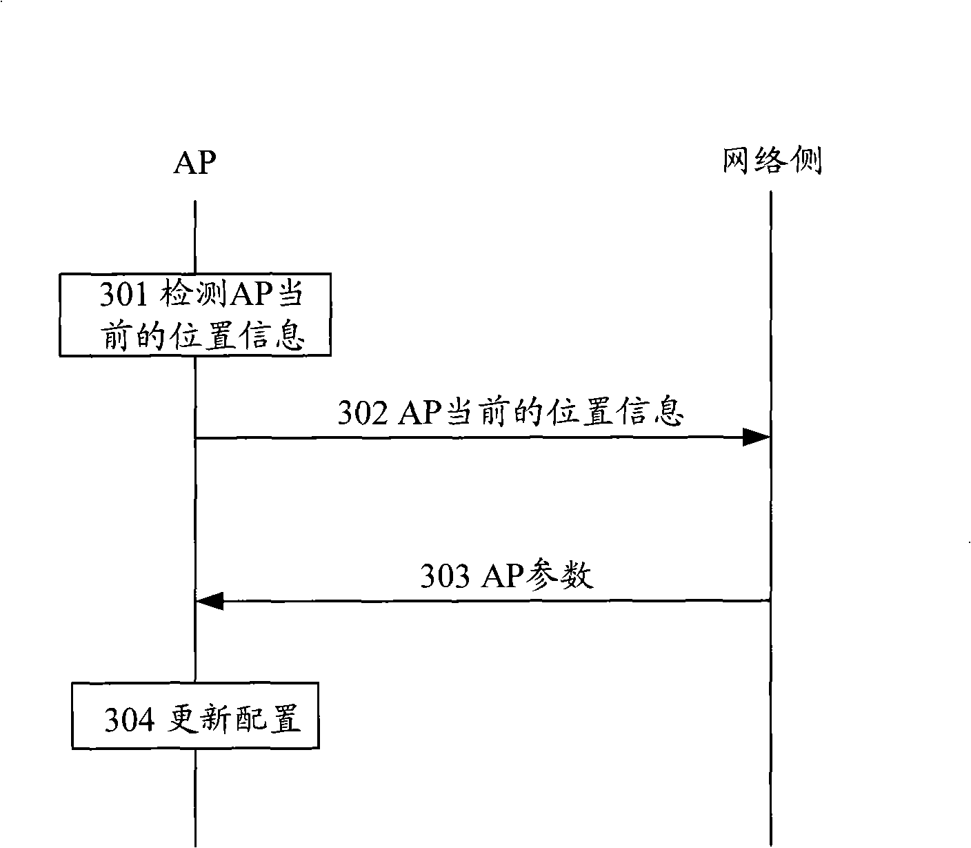 Access equipment parameter configuration method, device and system