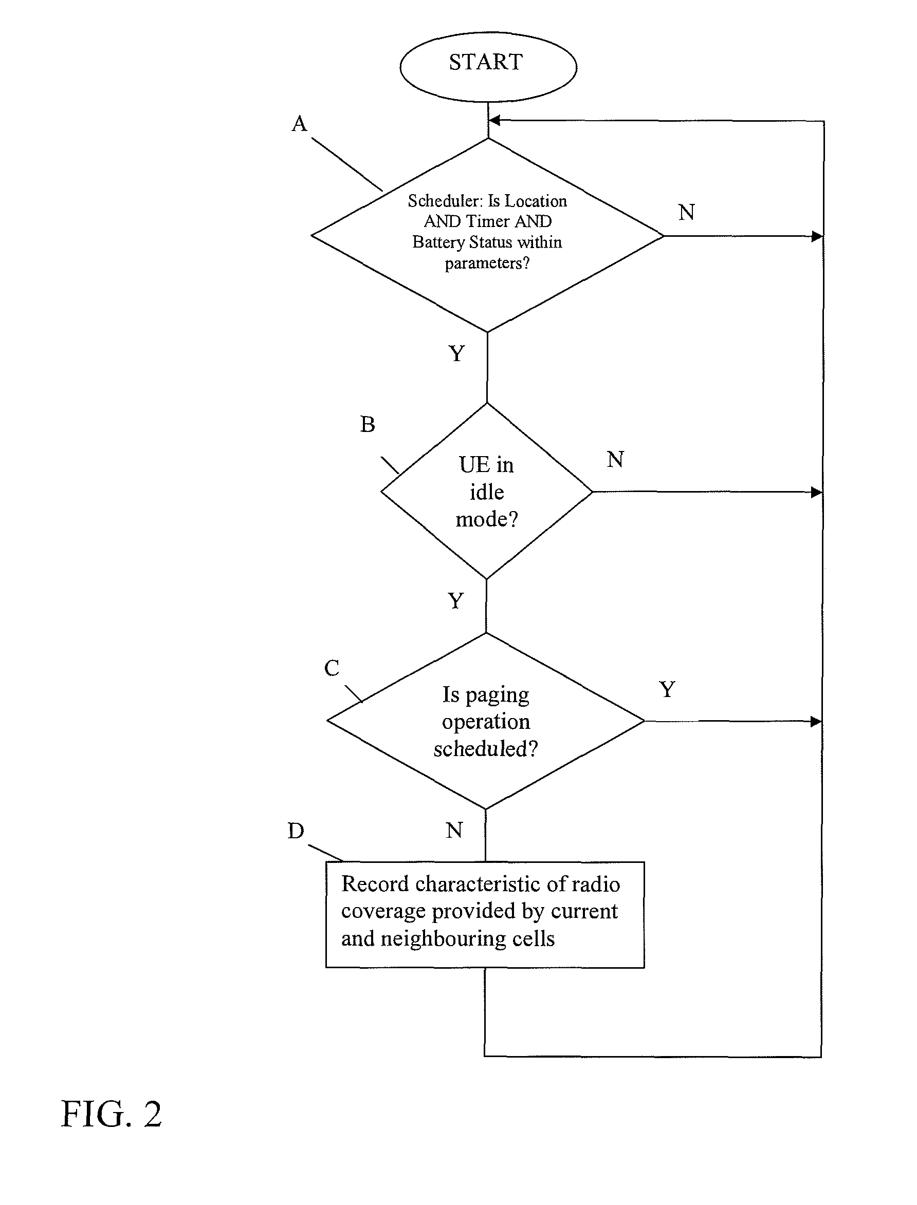 Radio coverage mapping for telecommunications network