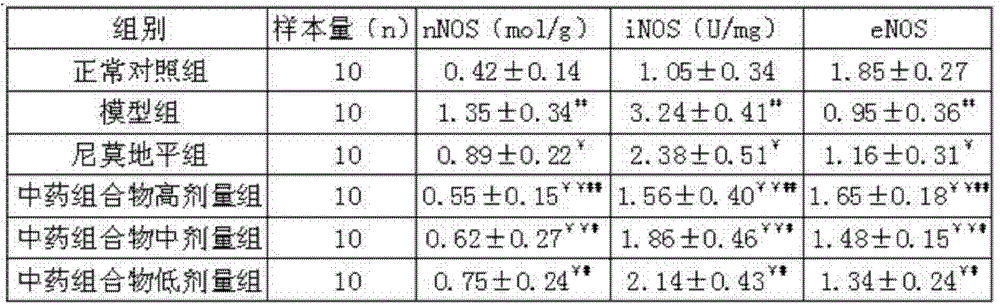 Traditional Chinese medicine composition for treating ischemic cerebrovascular disease and preparation method thereof