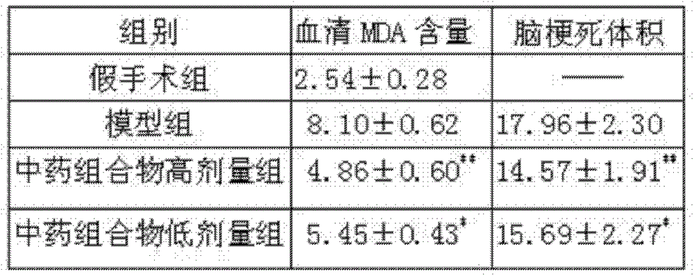 Traditional Chinese medicine composition for treating ischemic cerebrovascular disease and preparation method thereof