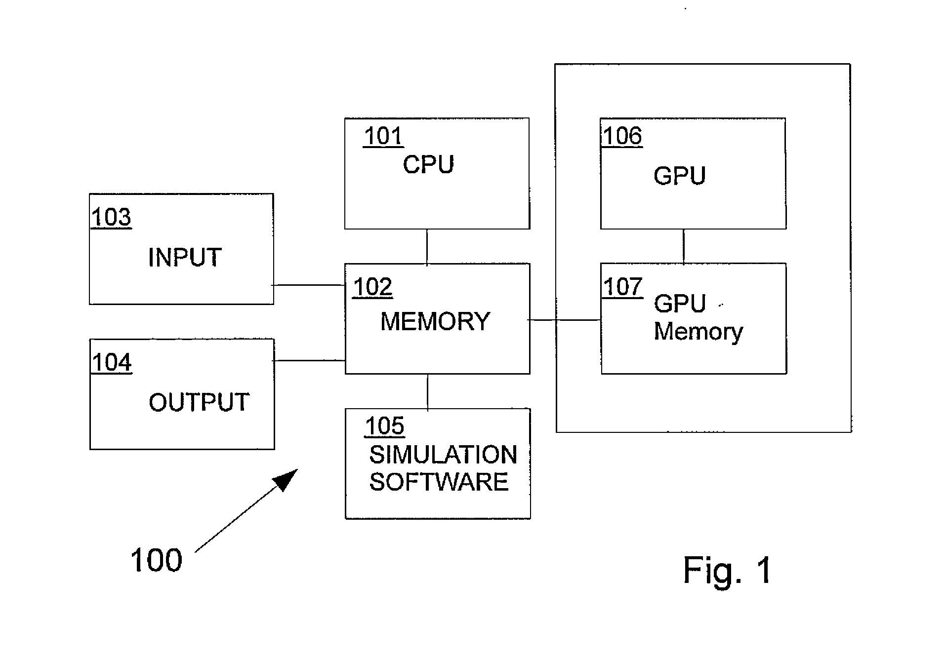 Concurrent simulation system using graphic processing units (GPU) and method thereof