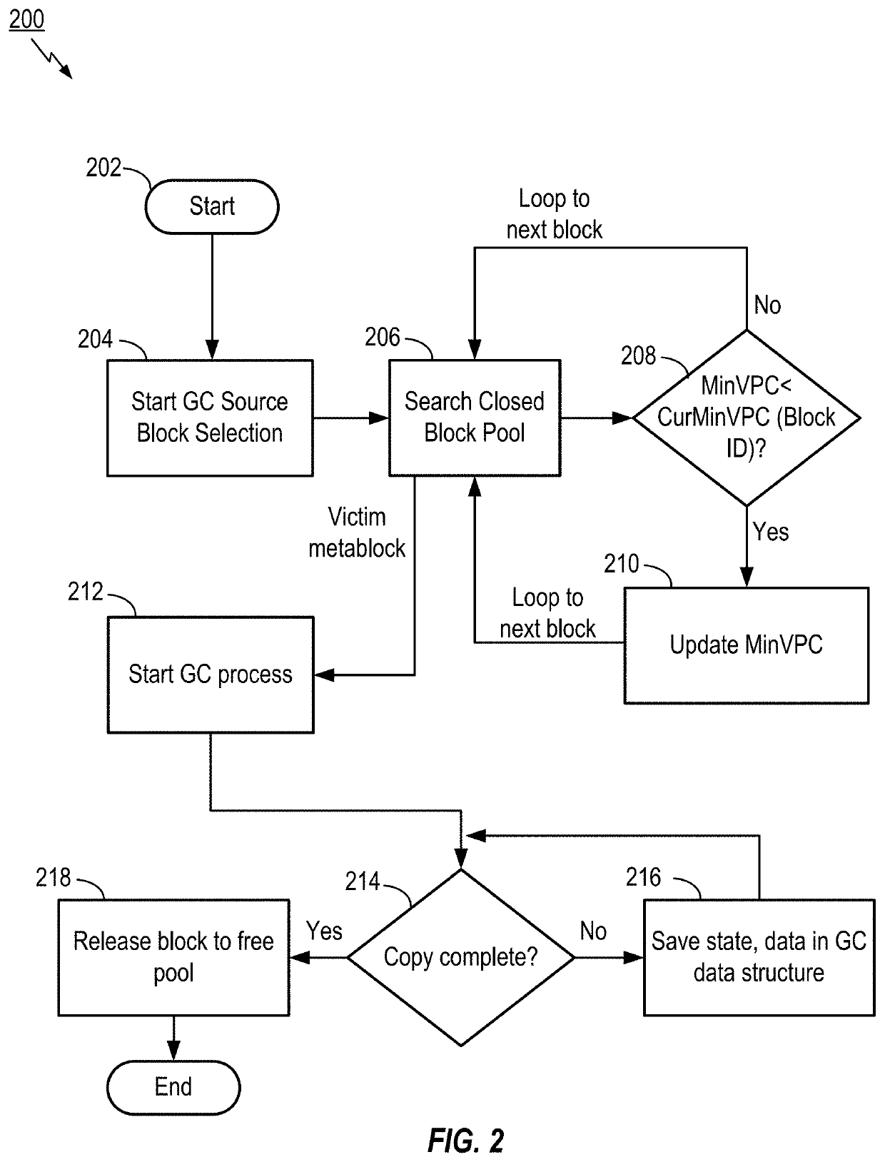 Recency based victim block selection for garbage collection in a solid state device (SSD)