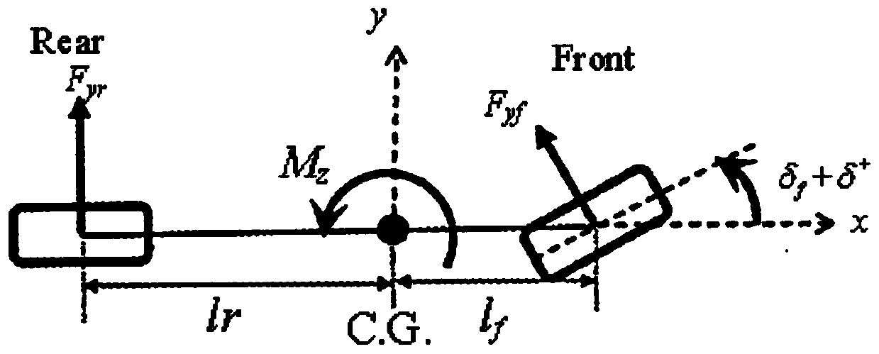 Four-wheel independent drive automobile stability control method based on model prediction algorithm