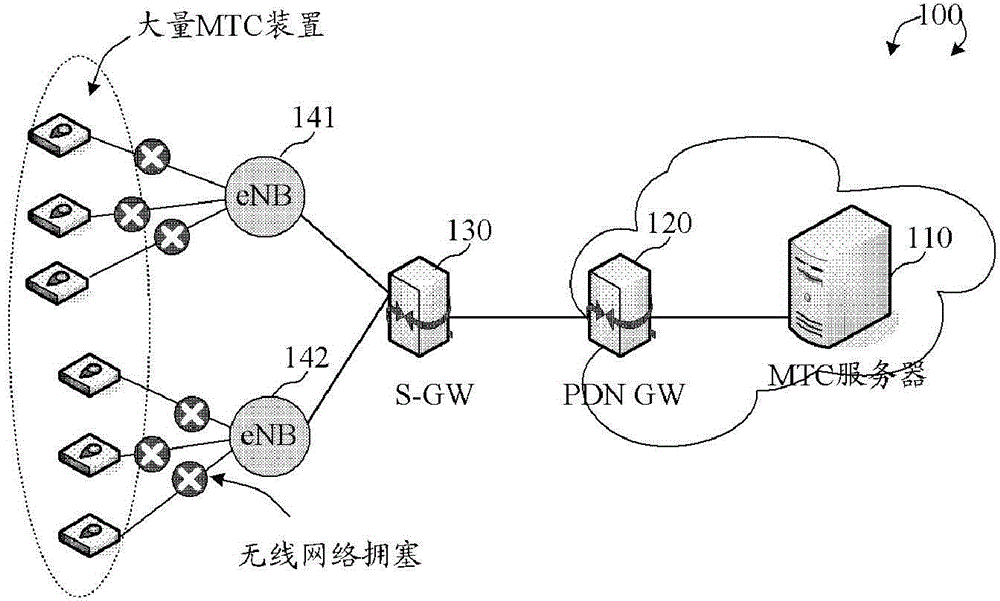 Enhanced RACH design for machine-type communications