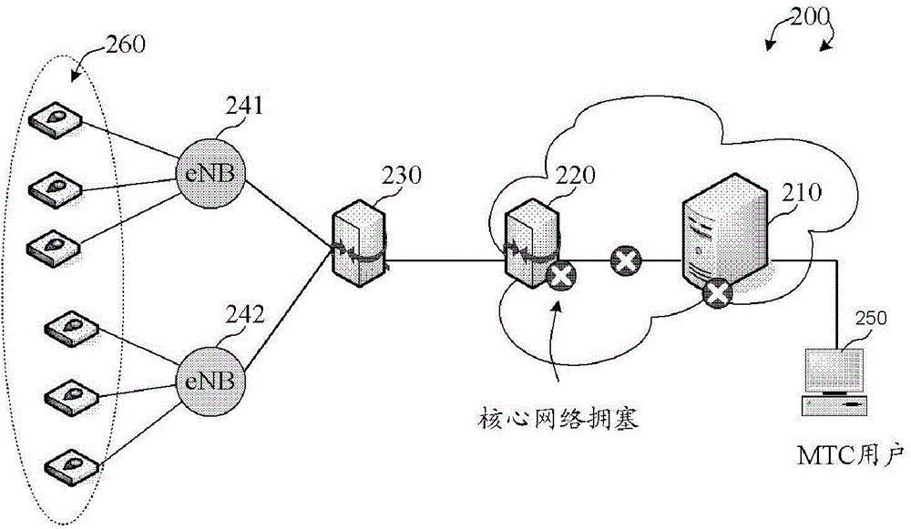 Enhanced RACH design for machine-type communications