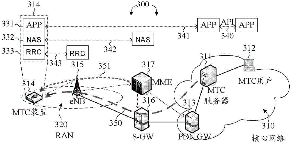 Enhanced RACH design for machine-type communications