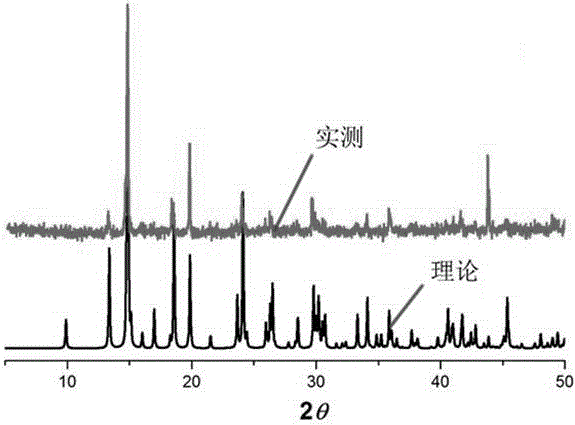 Crystalline gadolinium-based magnetic refrigeration material and preparation method thereof