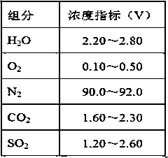 Method and apparatus utilizing sulfur-containing flue gas to prepare nano alumina