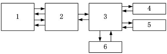 High-reliability pepper direct seeding machine remote control device and control method