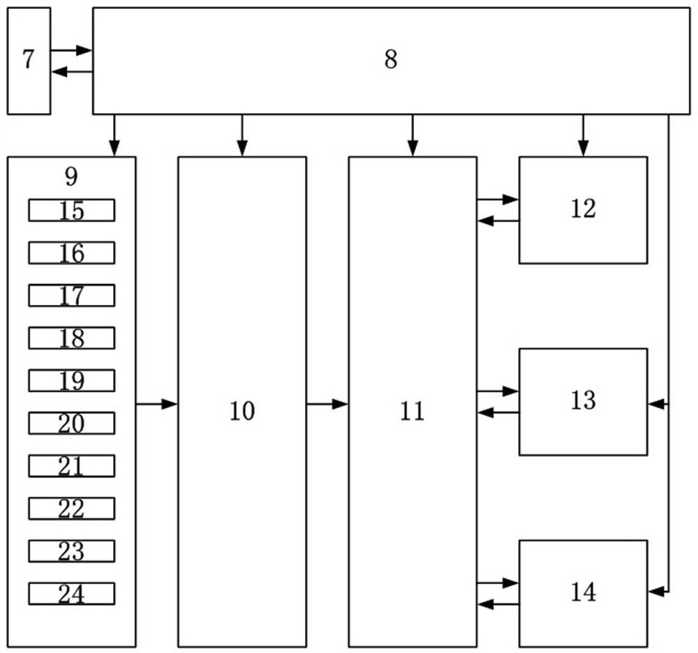 High-reliability pepper direct seeding machine remote control device and control method