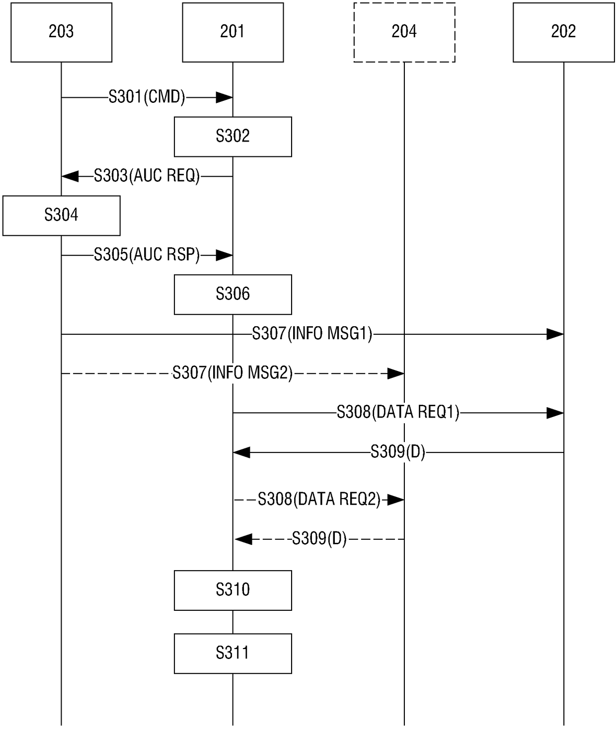 Field data processing method and device and system