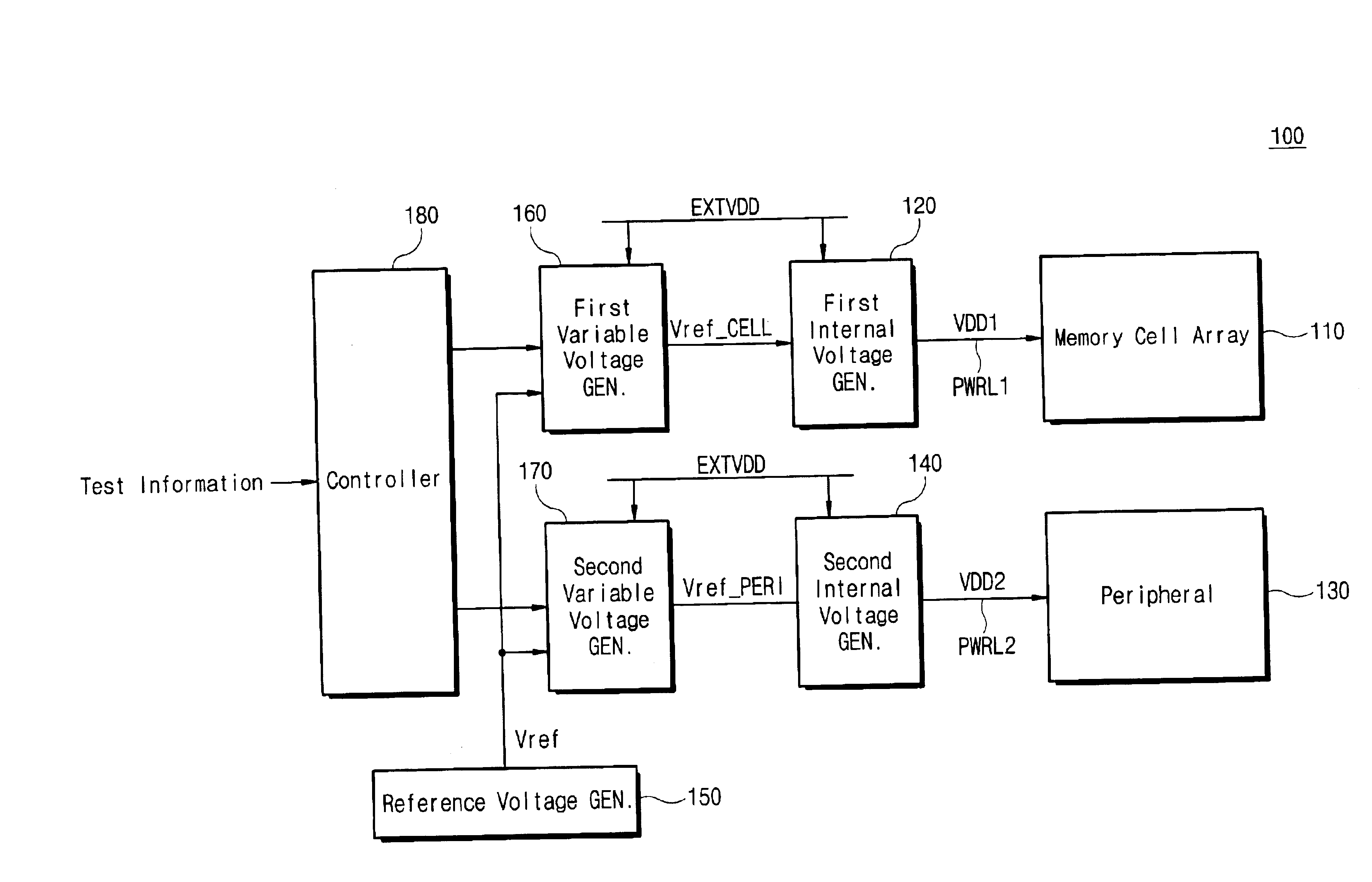 Semiconductor memory device with internal voltage generators for testing a memory array and peripheral circuits