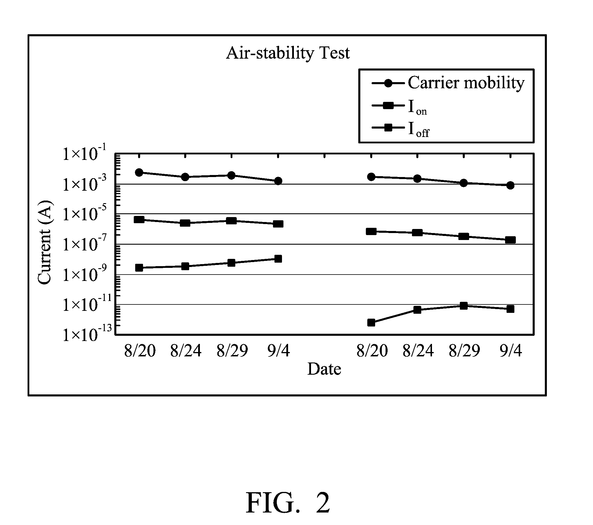 Soluble  polythiophene derivatives