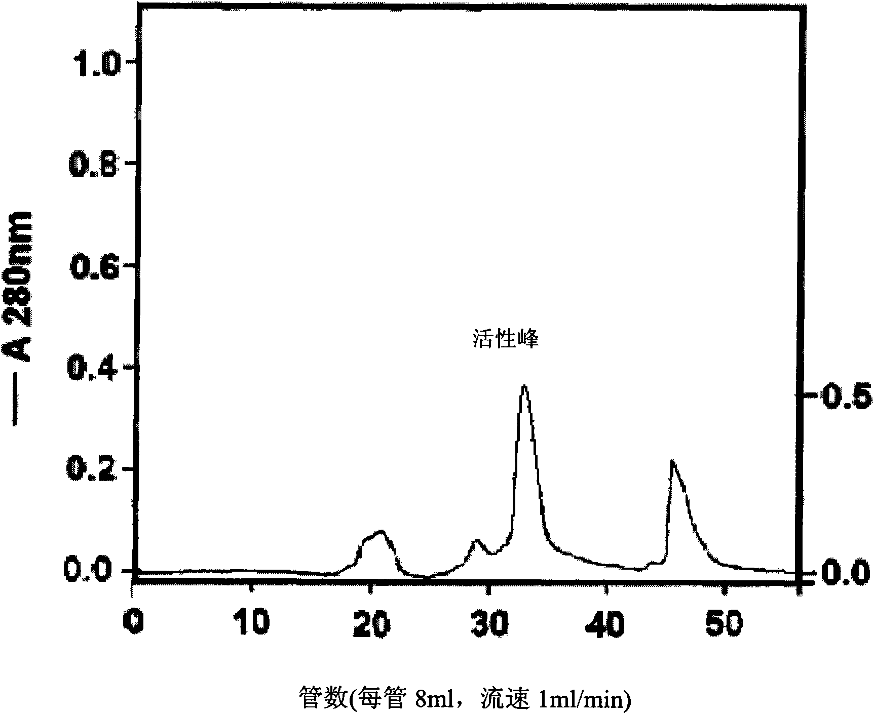 Hemostasis composition containing batroxobin and preparation method thereof