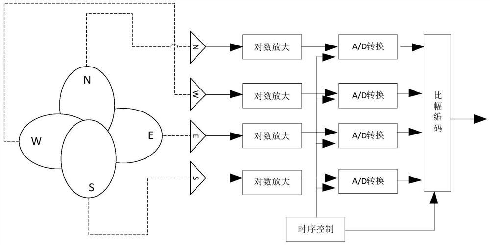 Four-arm helical antenna data fitting angle measurement method