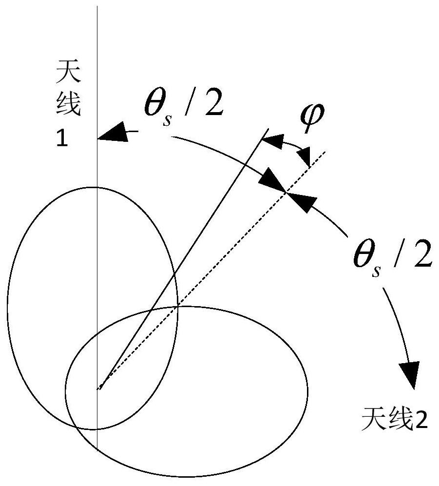 Four-arm helical antenna data fitting angle measurement method