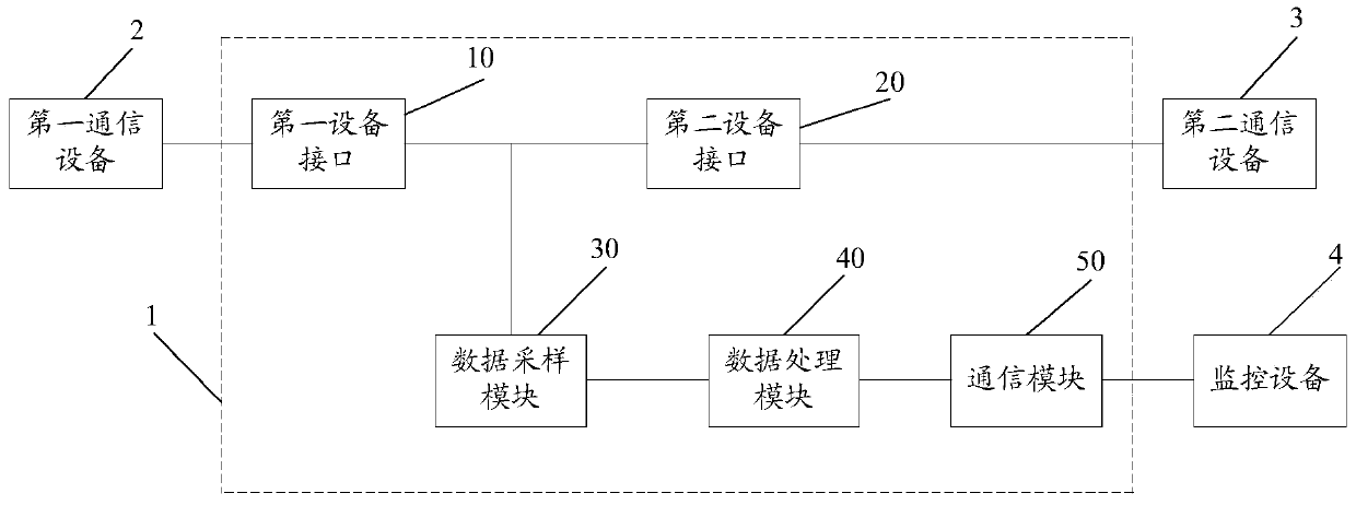 Monitoring device for point-to-point communication equipment and monitoring system having same