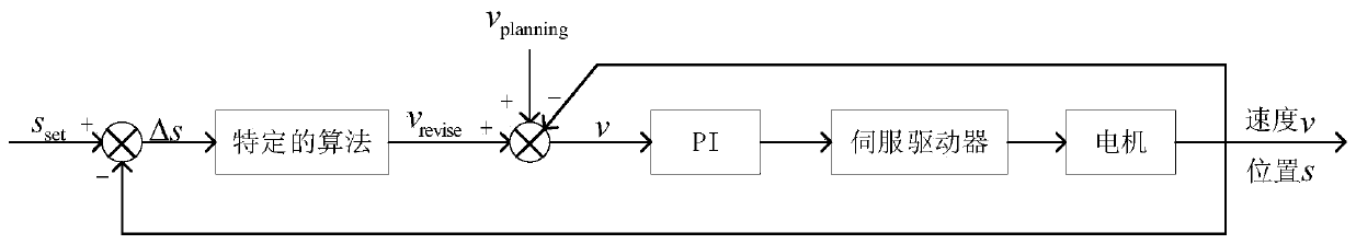 Multi-motor synchronous control method based on identification model