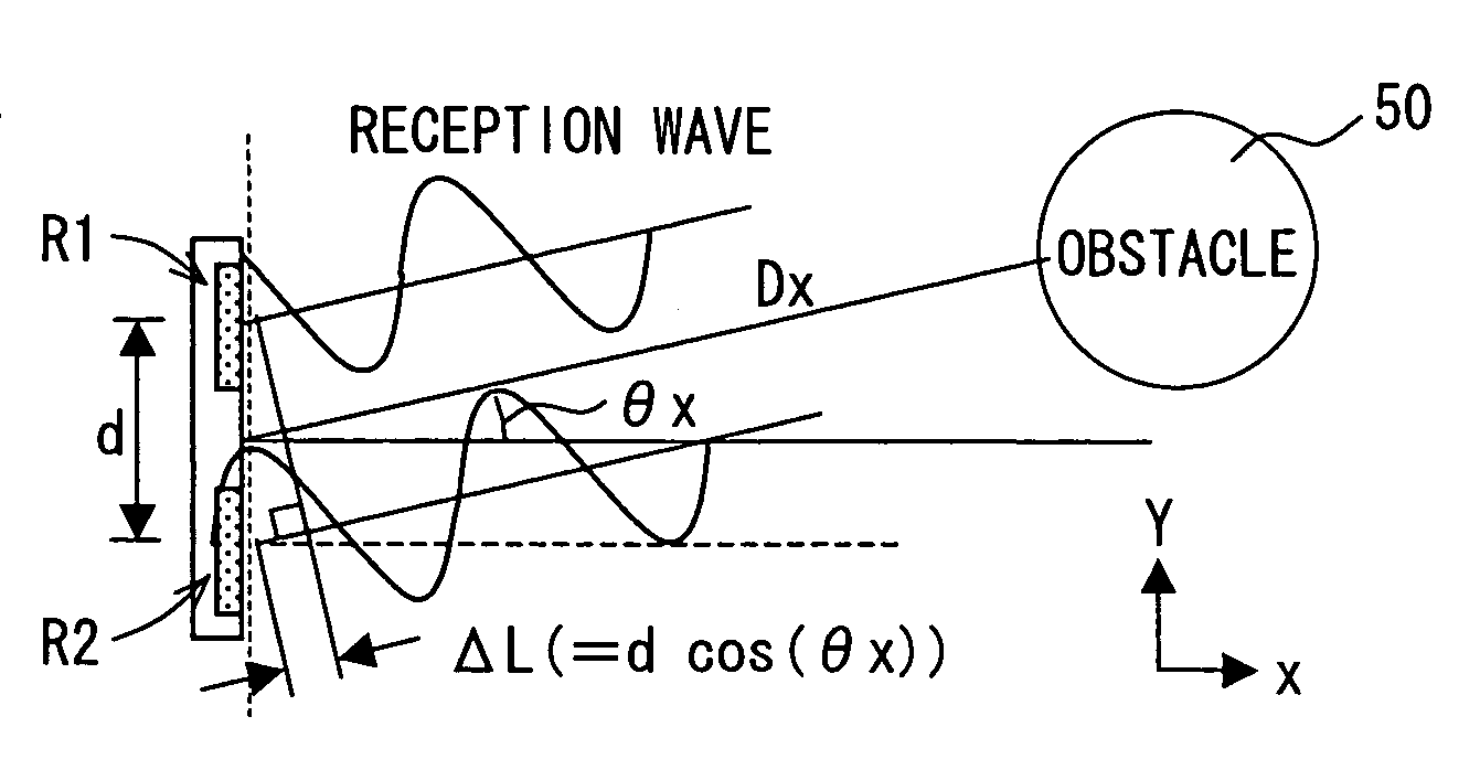 Ultrasonic sensor having transmission device and reception device of ultrasonic wave